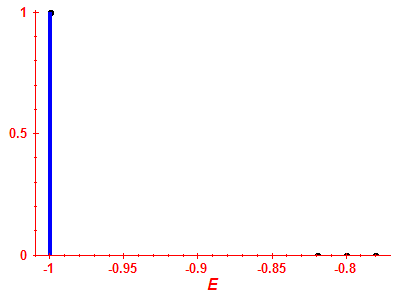 Strength function
